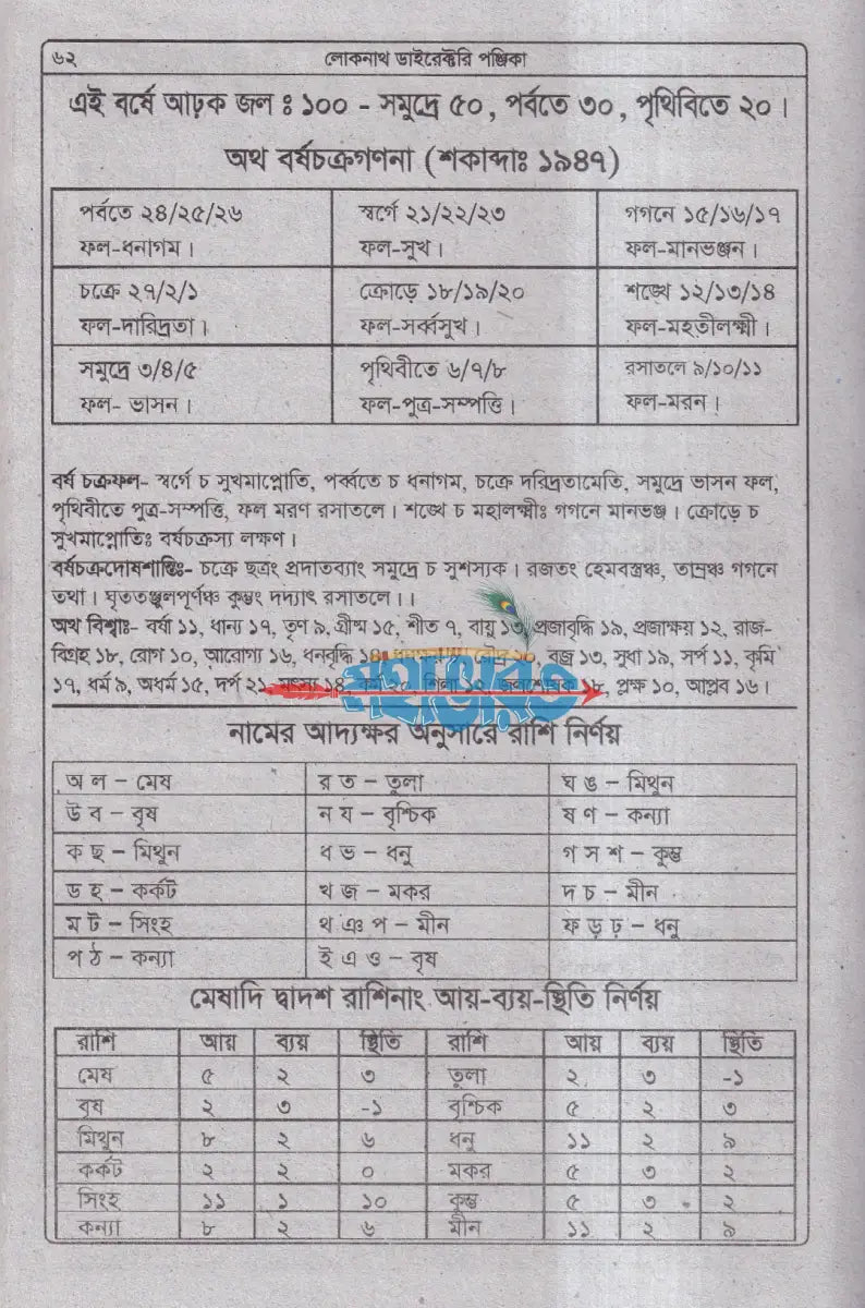 ৭৪ তম বর্ষ লোকনাথ ডাইরেক্টরী পঞ্জিকা ১৪৩২ সনের Hindu Religious Books