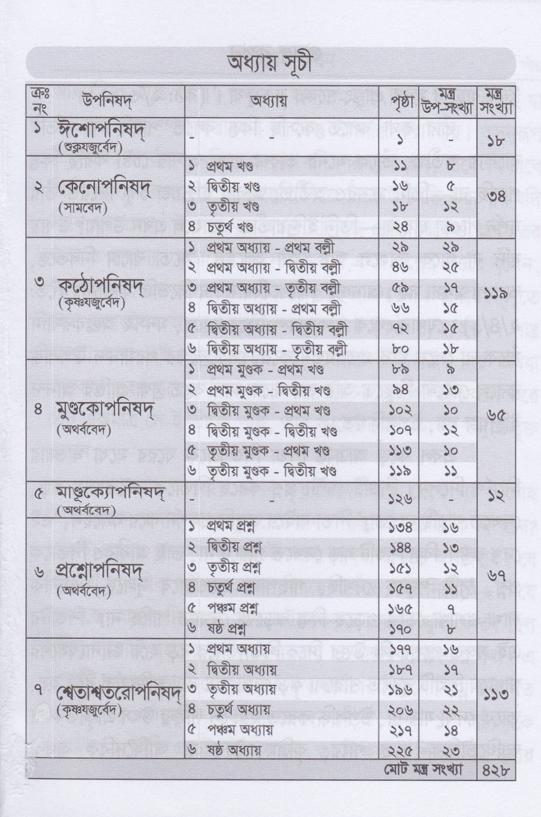 ব্রহ্মবিদ্যা উপনিষদ্ (অন্বয় ও সরলার্থসহ সাতটি উপনিষদ্)