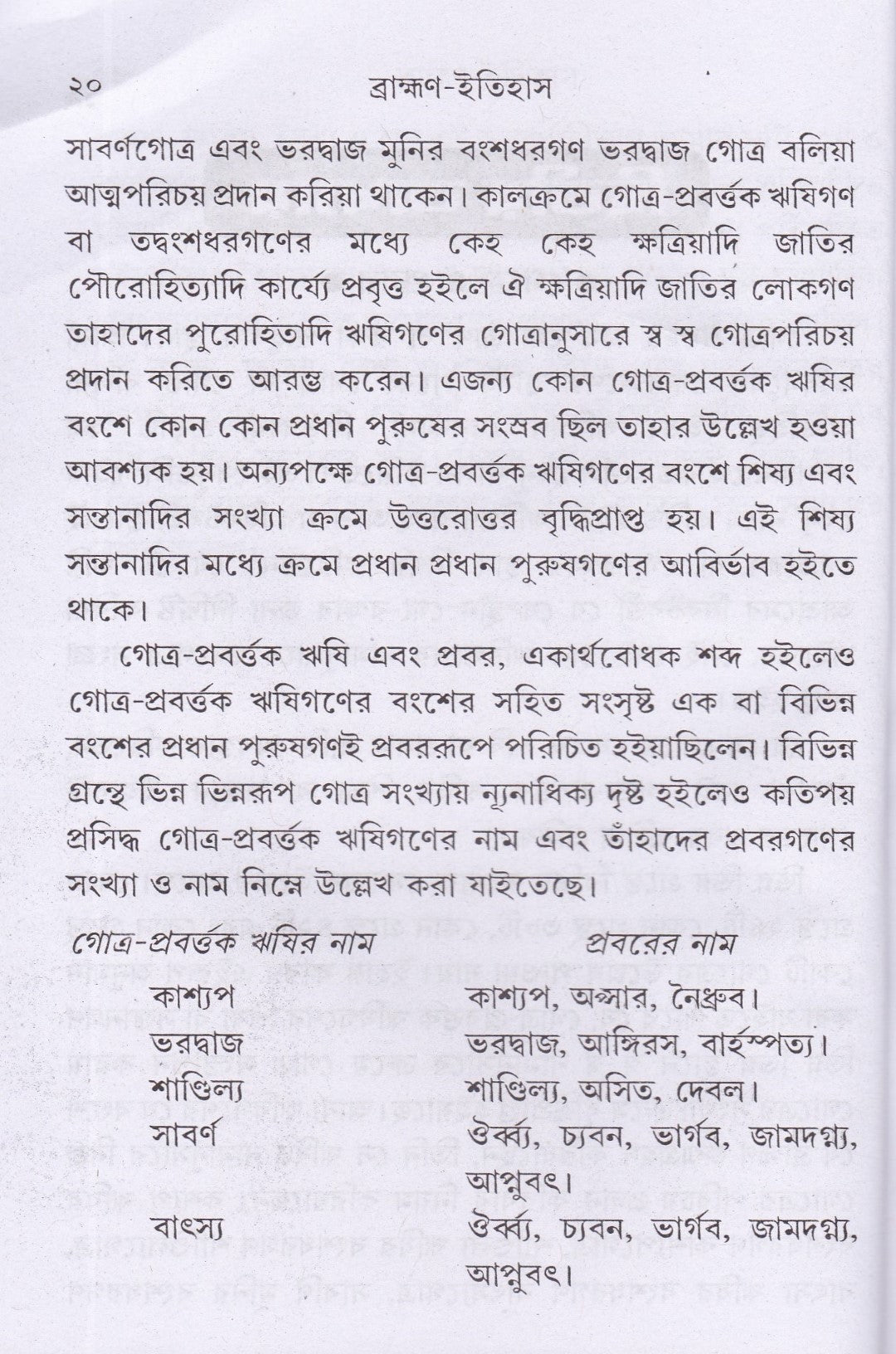 ব্রাহ্মণ-ইতিহাস