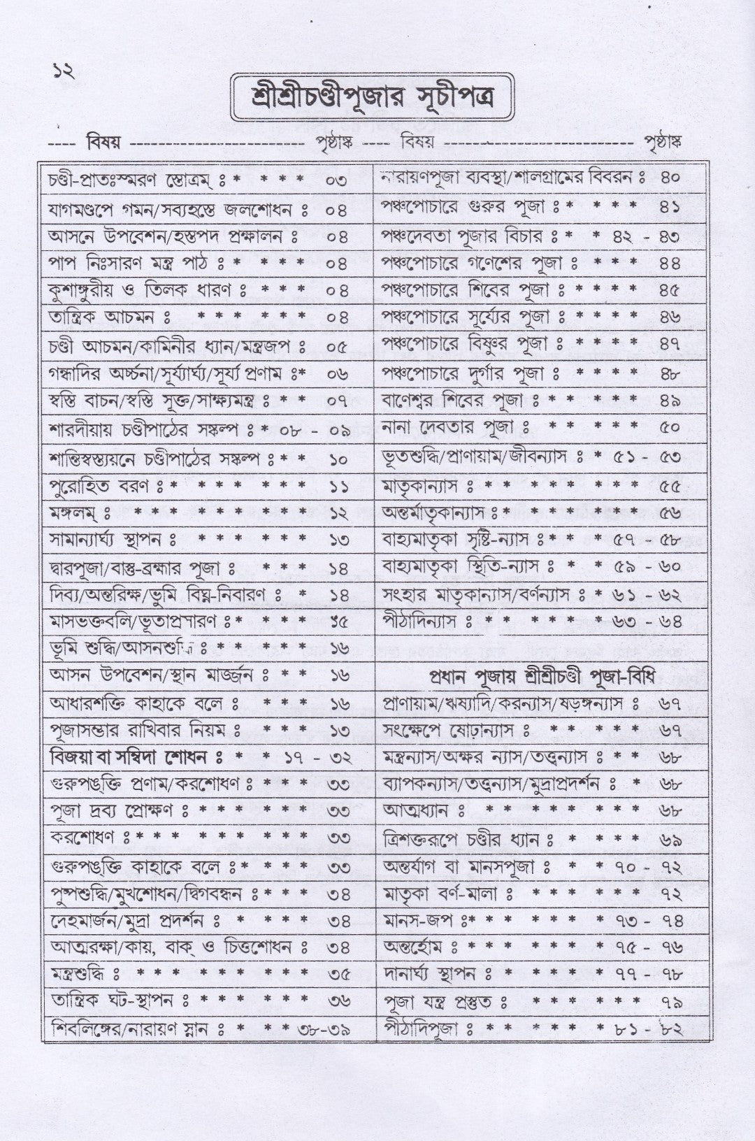 শ্রীশ্রীচণ্ডী পূজা ও দেবীমাহাত্ম্য