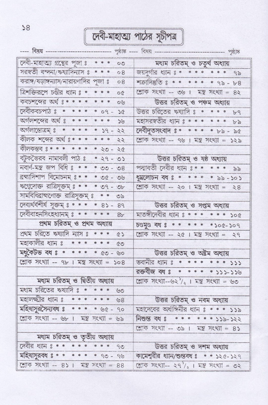 শ্রীশ্রীচণ্ডী পূজা ও দেবীমাহাত্ম্য