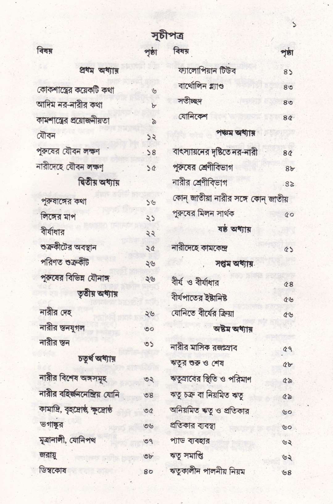 আধুনিক মেডিক্যাল কোকশাস্ত্র ও বৃহৎ সচিত্র রতি শাস্ত্র প্যাকেজ