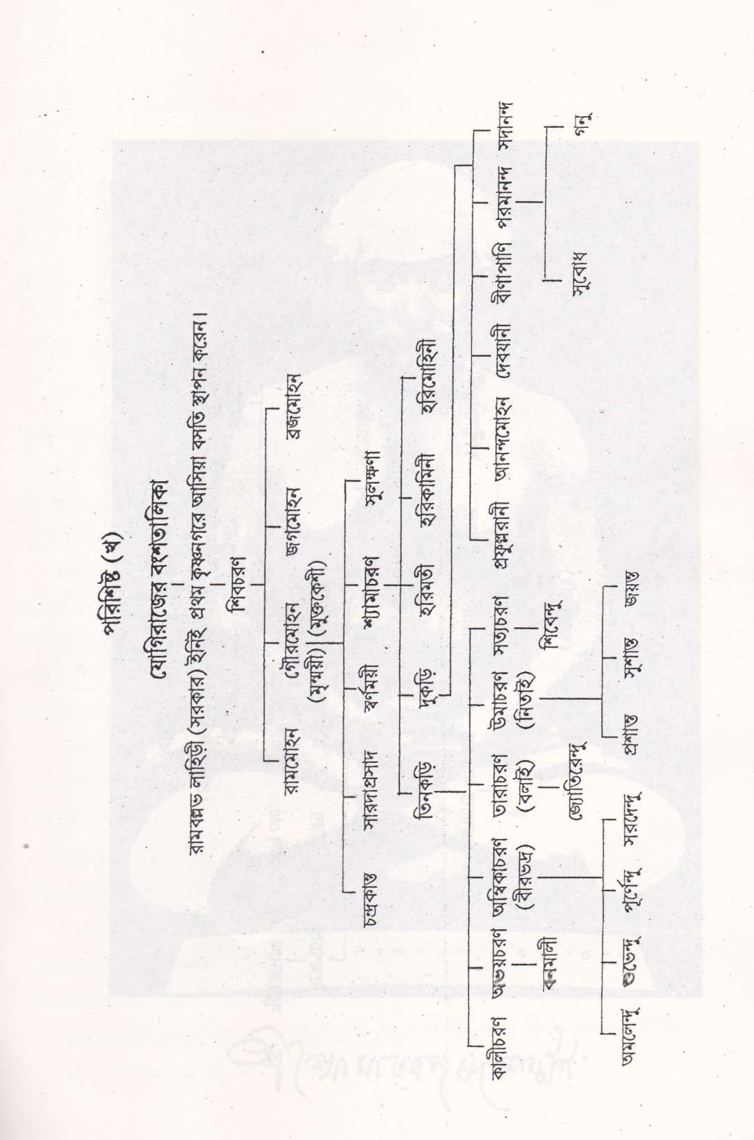 পুরাণ পুরুষ যোগীরাজ শ্রীশ্যামাচরণ লাহিড়ী&nbsp;