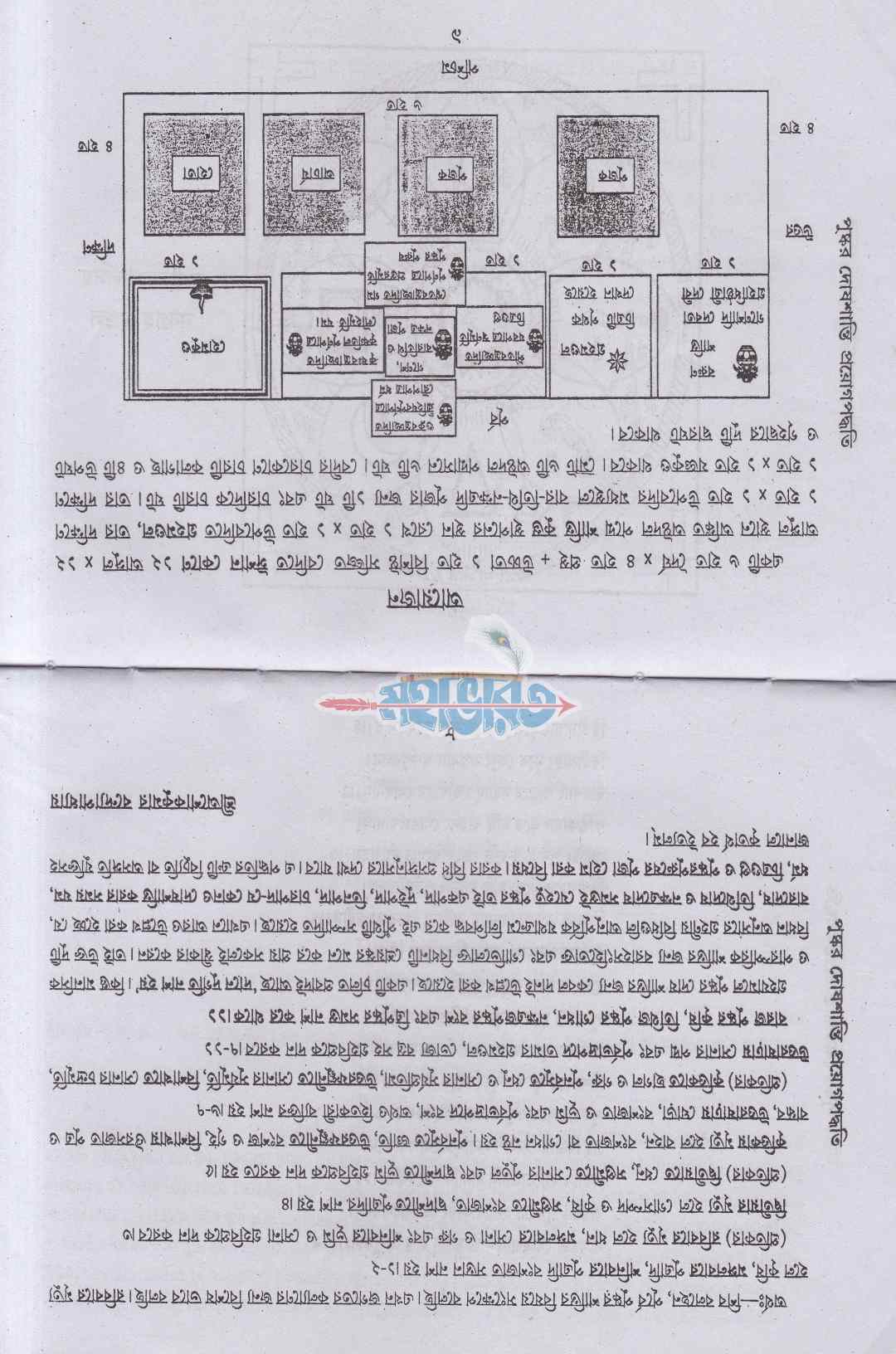 পুষ্কর দোষশান্তি প্রয়োগপদ্ধতি