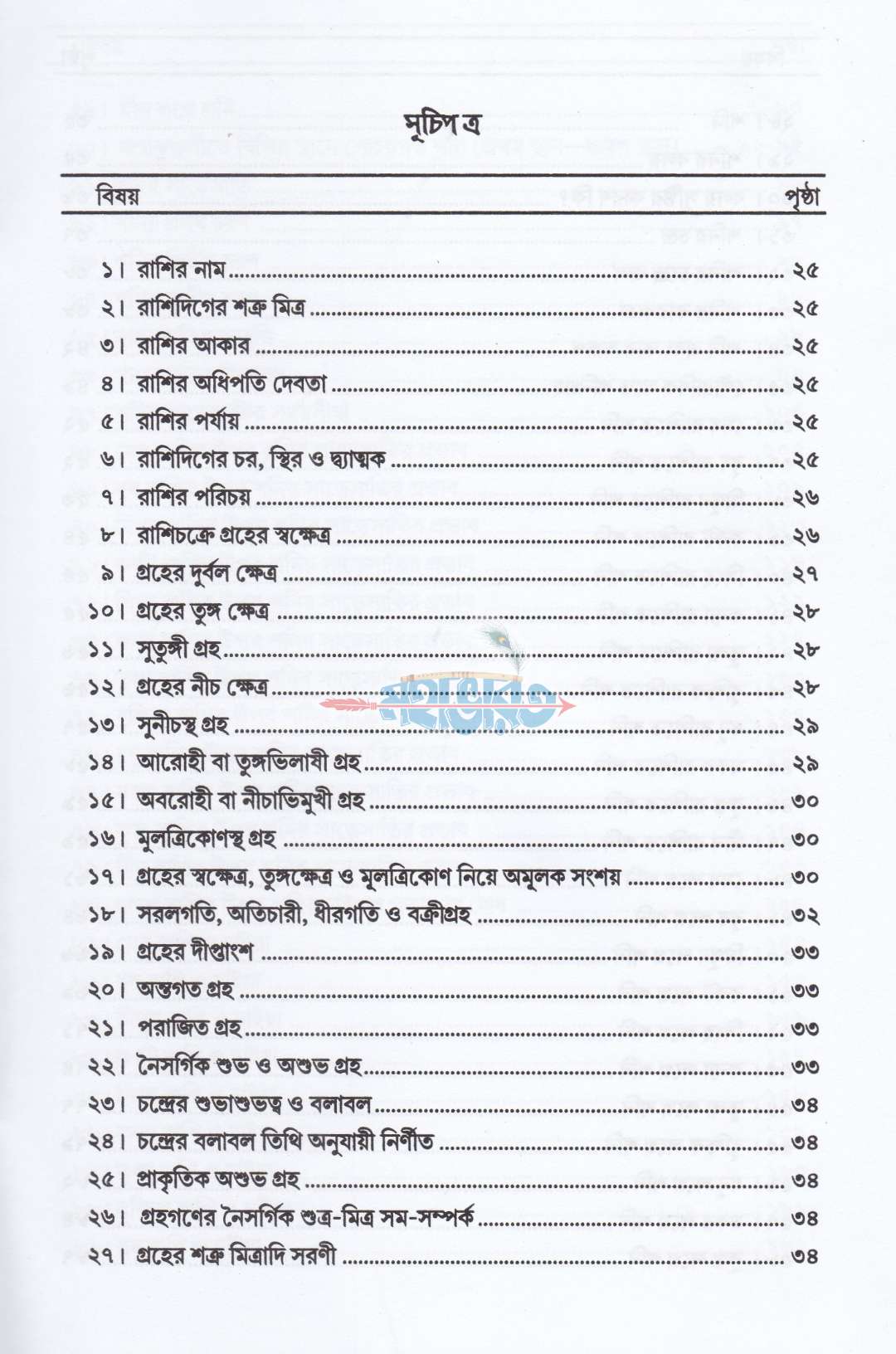 শনির সাড়েসাতি ও প্রতিকার
