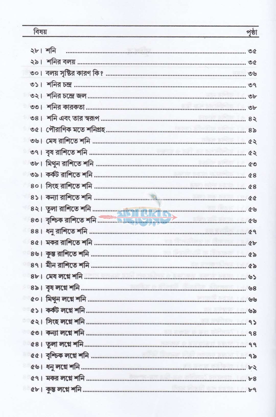 শনির সাড়েসাতি ও প্রতিকার