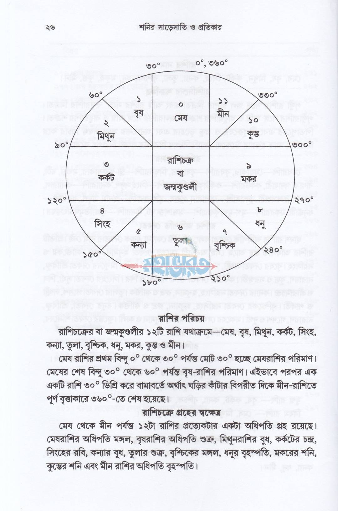 শনির সাড়েসাতি ও প্রতিকার