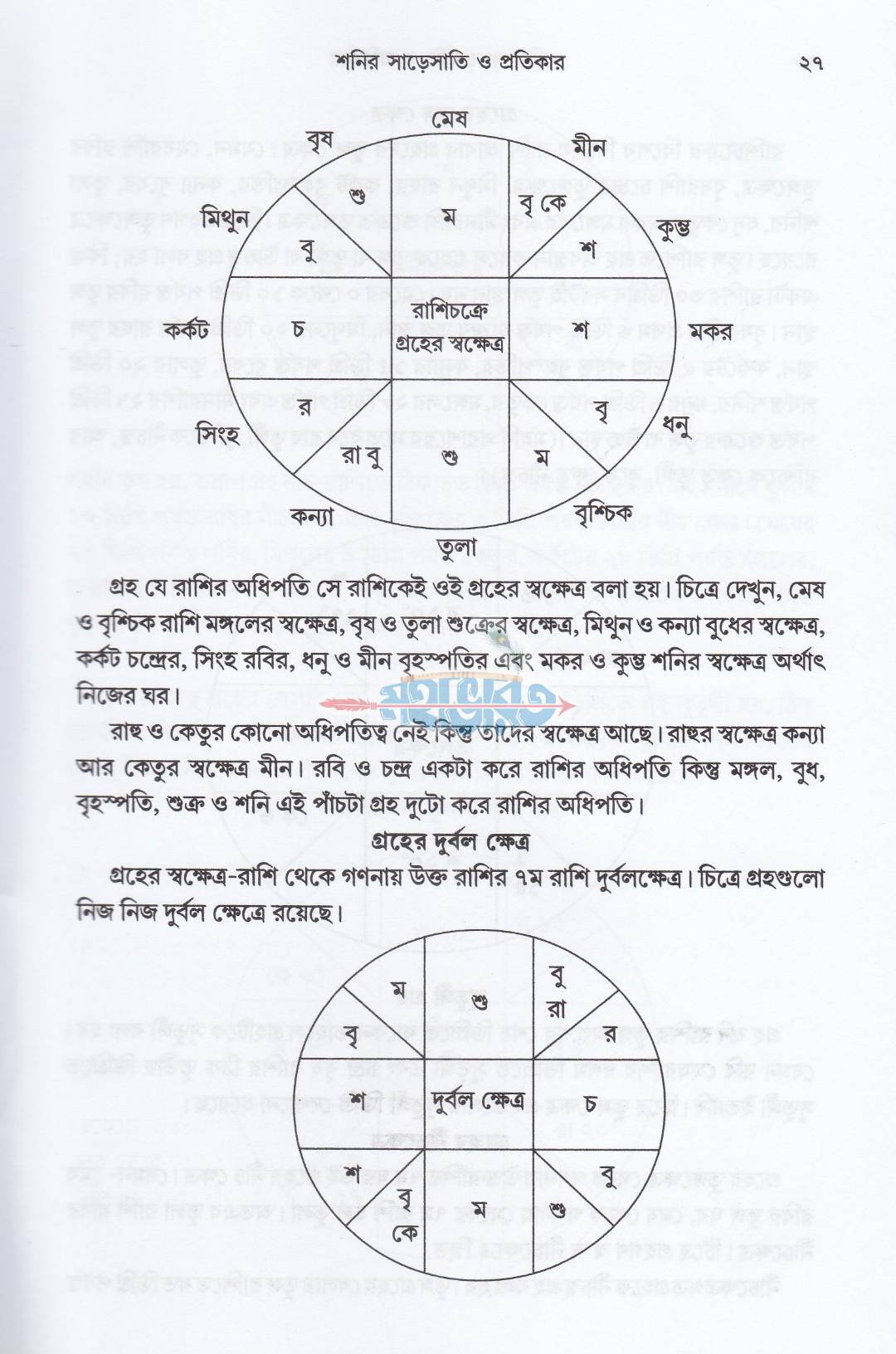 শনির সাড়েসাতি ও প্রতিকার