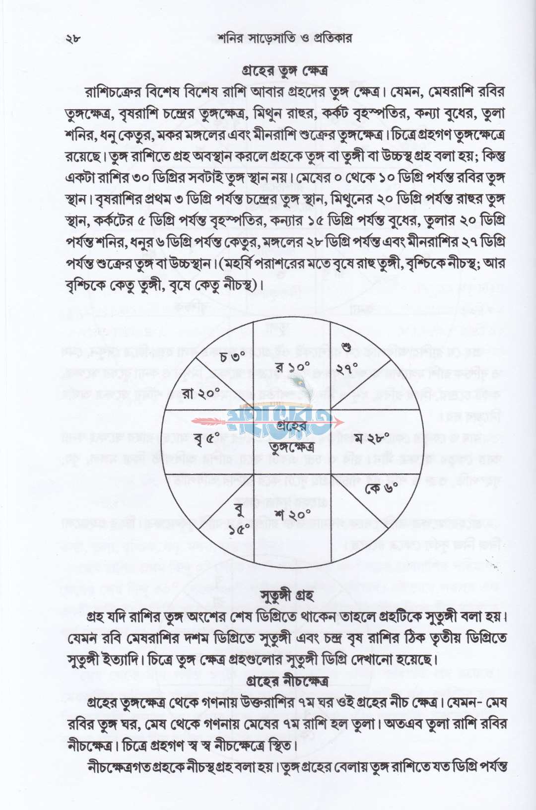 শনির সাড়েসাতি ও প্রতিকার
