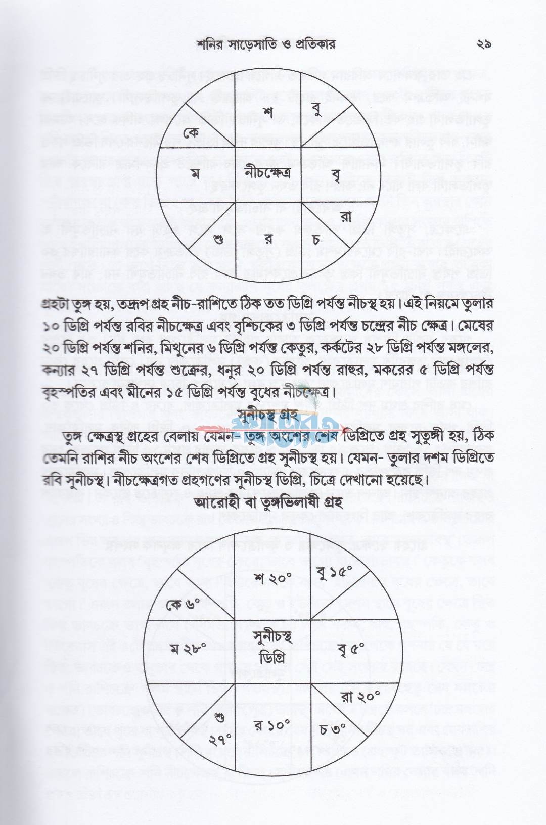 শনির সাড়েসাতি ও প্রতিকার