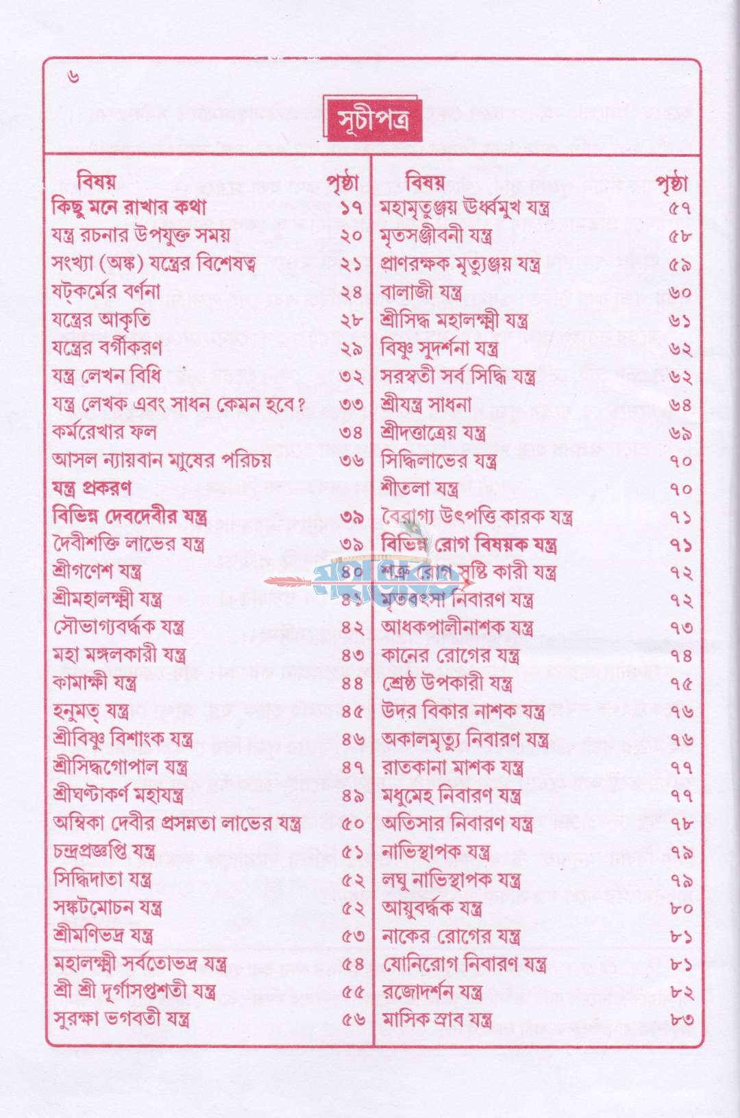 বৃহৎ যন্ত্র মন্ত্র বিধান রহস্য
