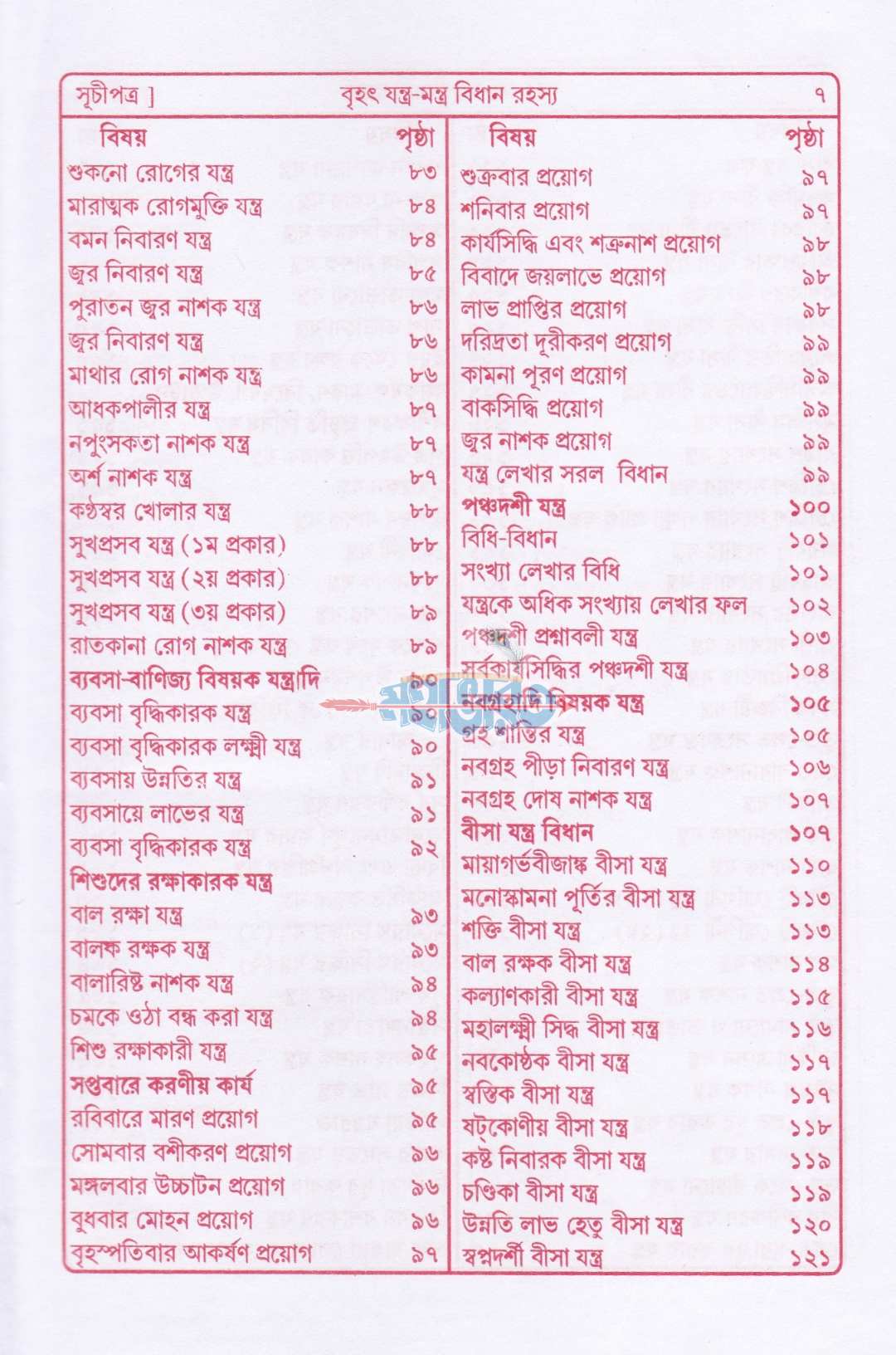 বৃহৎ যন্ত্র মন্ত্র বিধান রহস্য
