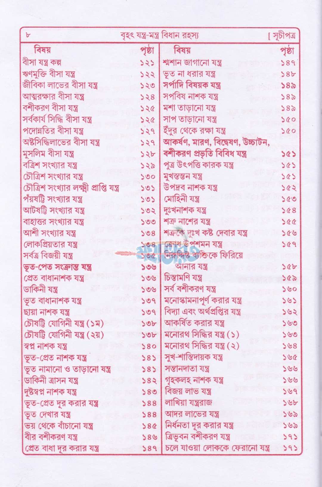 বৃহৎ যন্ত্র মন্ত্র বিধান রহস্য