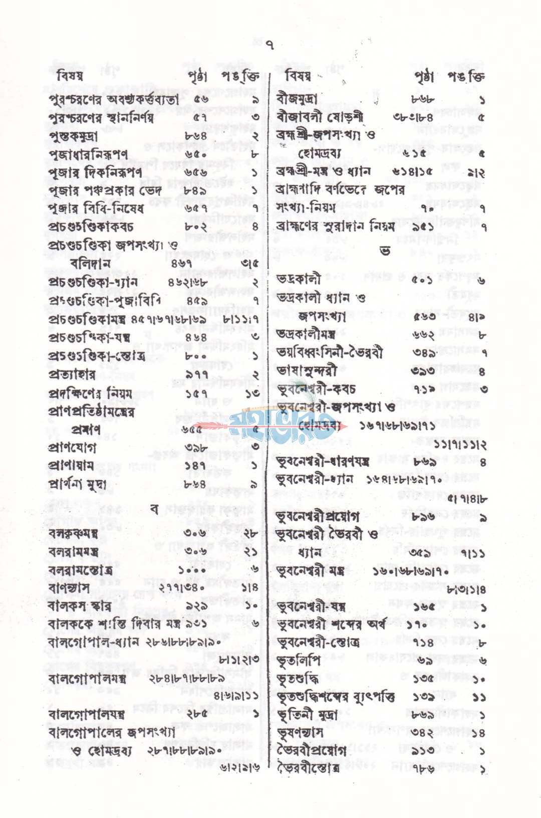 বৃহৎ তন্ত্রসারঃ যন্ত্র-মুদ্রা-টিকা ও অনুবাদ সহ