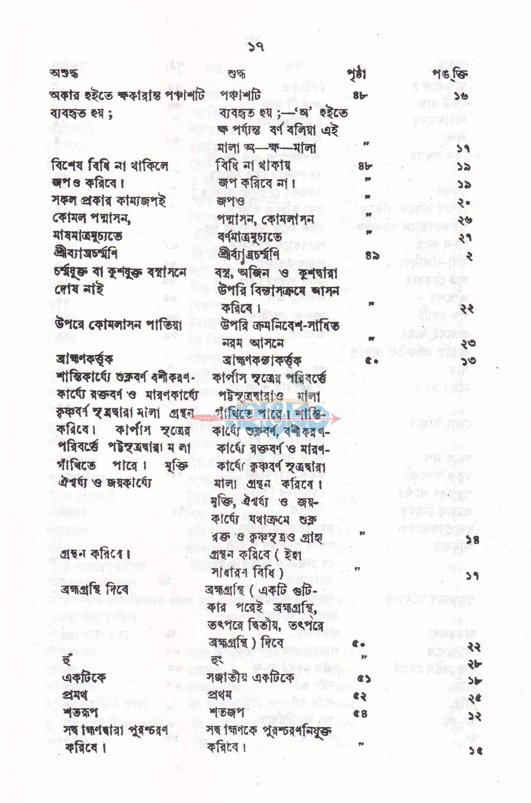 বৃহৎ তন্ত্রসারঃ যন্ত্র-মুদ্রা-টিকা ও অনুবাদ সহ