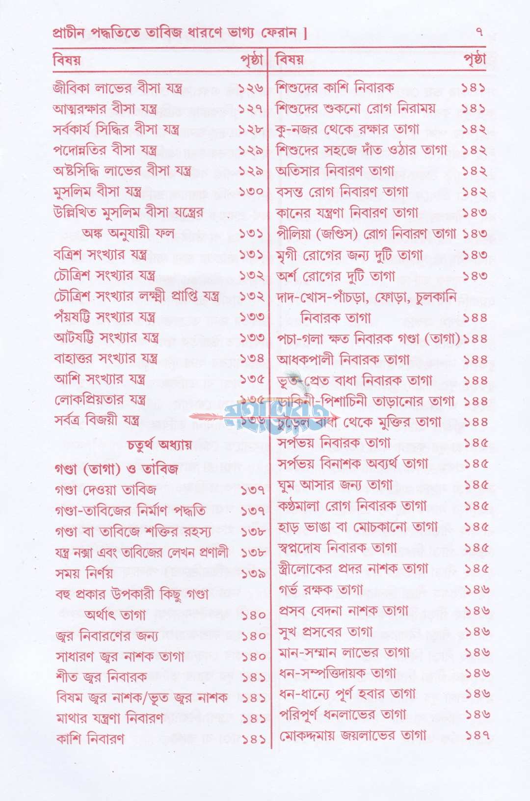 লজ্জাতুন নেছা বা প্রাচীন পদ্ধতিতে তাবিজ ধারনে ভাগ্য ফেরান
