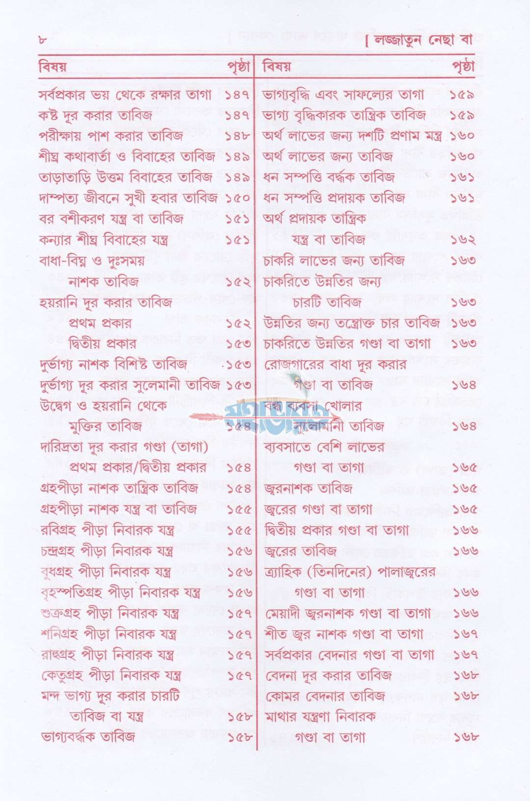 লজ্জাতুন নেছা বা প্রাচীন পদ্ধতিতে তাবিজ ধারনে ভাগ্য ফেরান