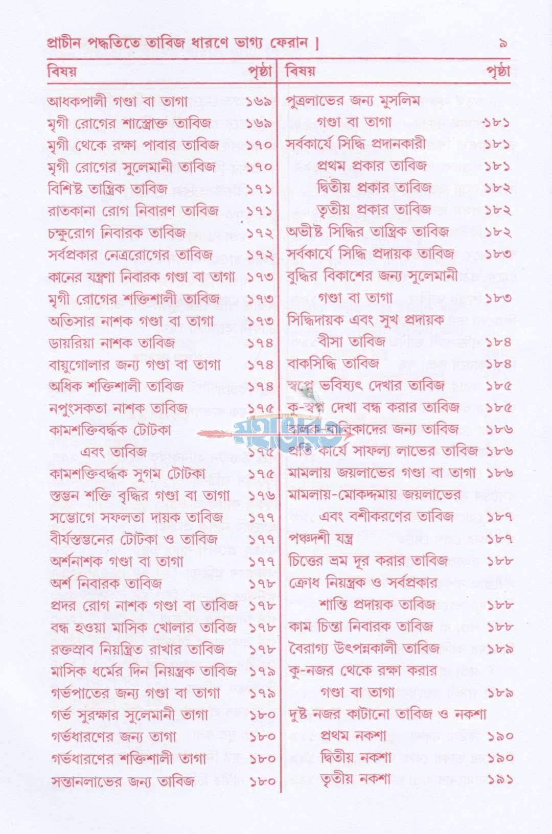 লজ্জাতুন নেছা বা প্রাচীন পদ্ধতিতে তাবিজ ধারনে ভাগ্য ফেরান