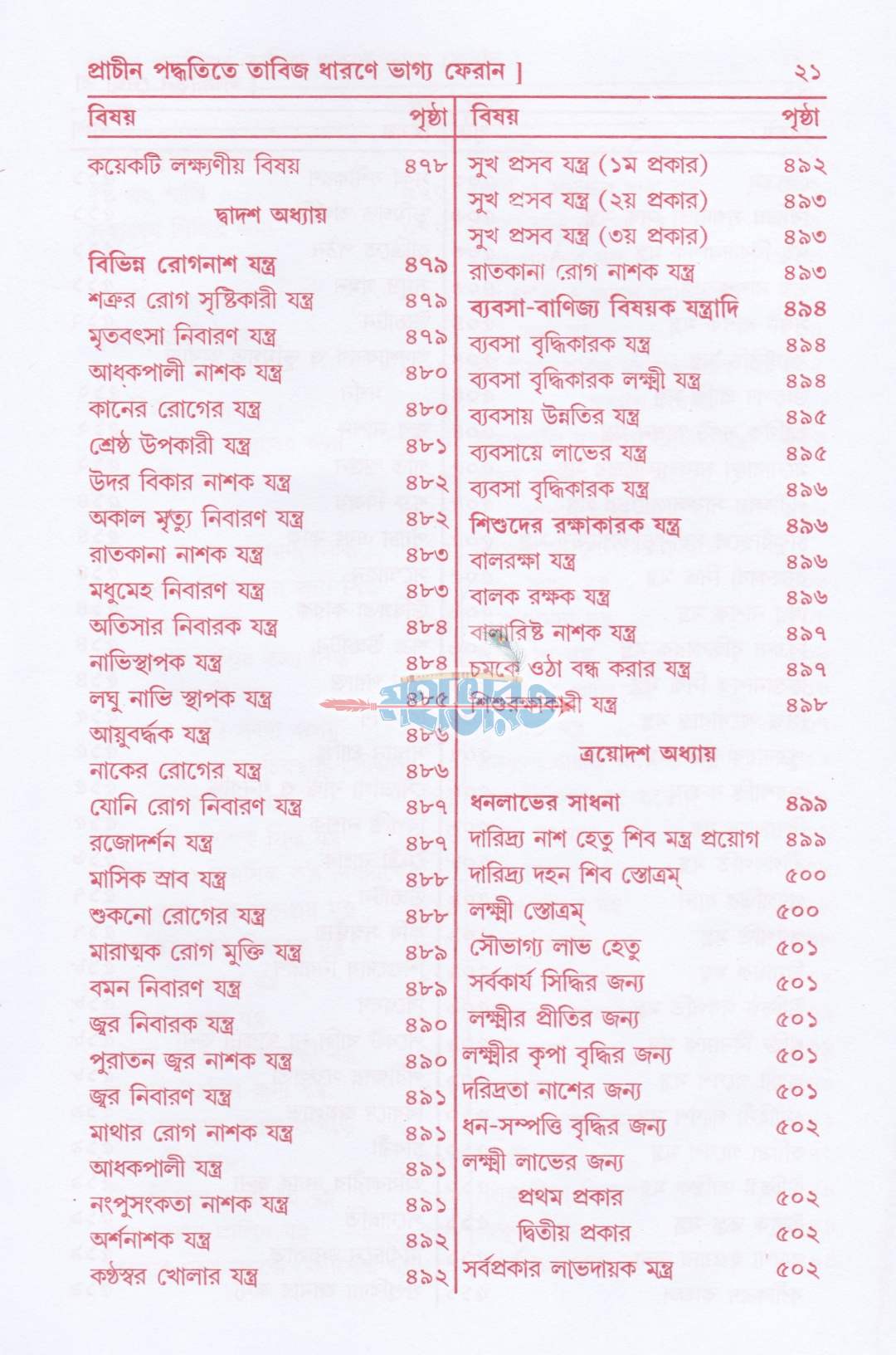 লজ্জাতুন নেছা বা প্রাচীন পদ্ধতিতে তাবিজ ধারনে ভাগ্য ফেরান