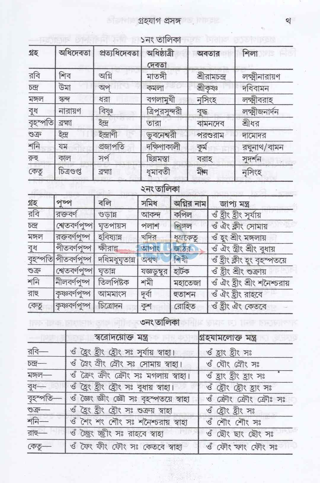 গৃহযাগ তথা গৃহশক্তি-পূজাপদ্ধতি