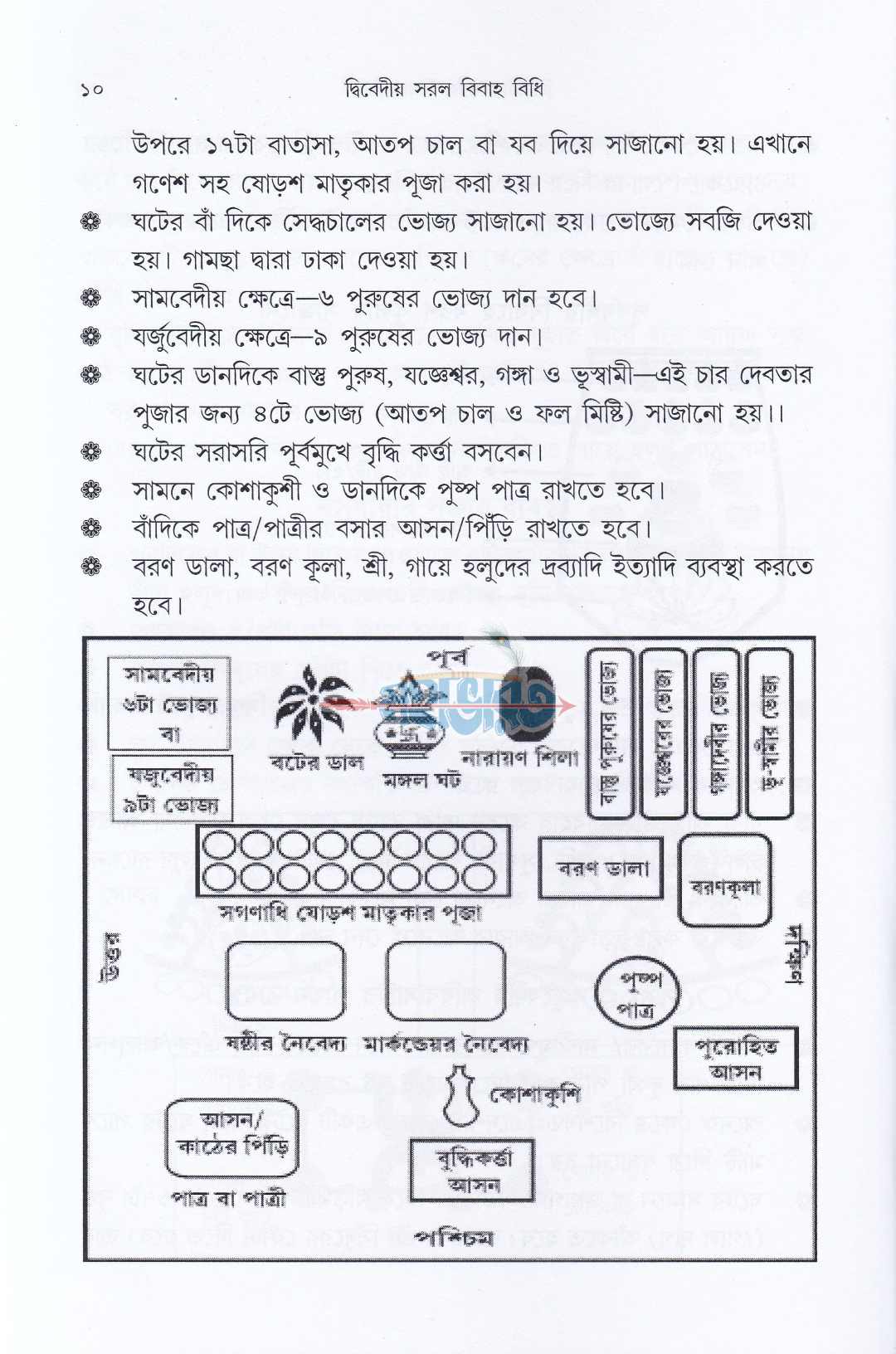 দ্বিবেদীয় সরল বিবাহ বিধি