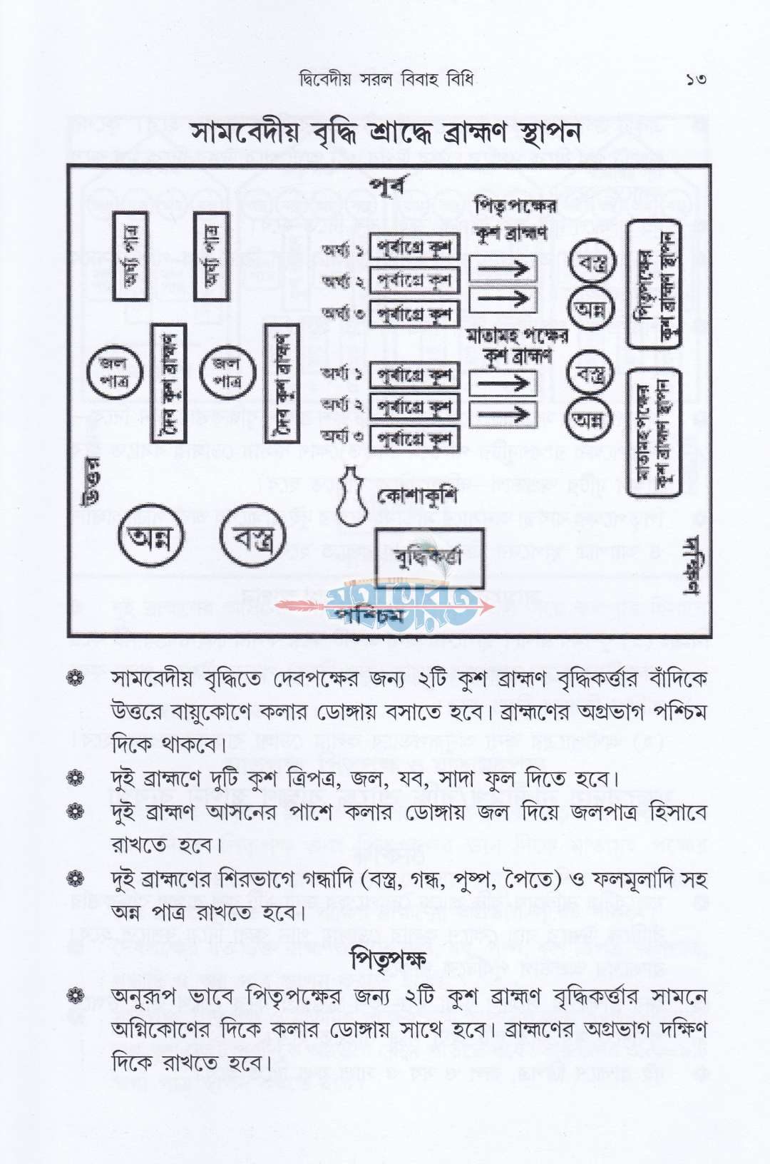 দ্বিবেদীয় সরল বিবাহ বিধি