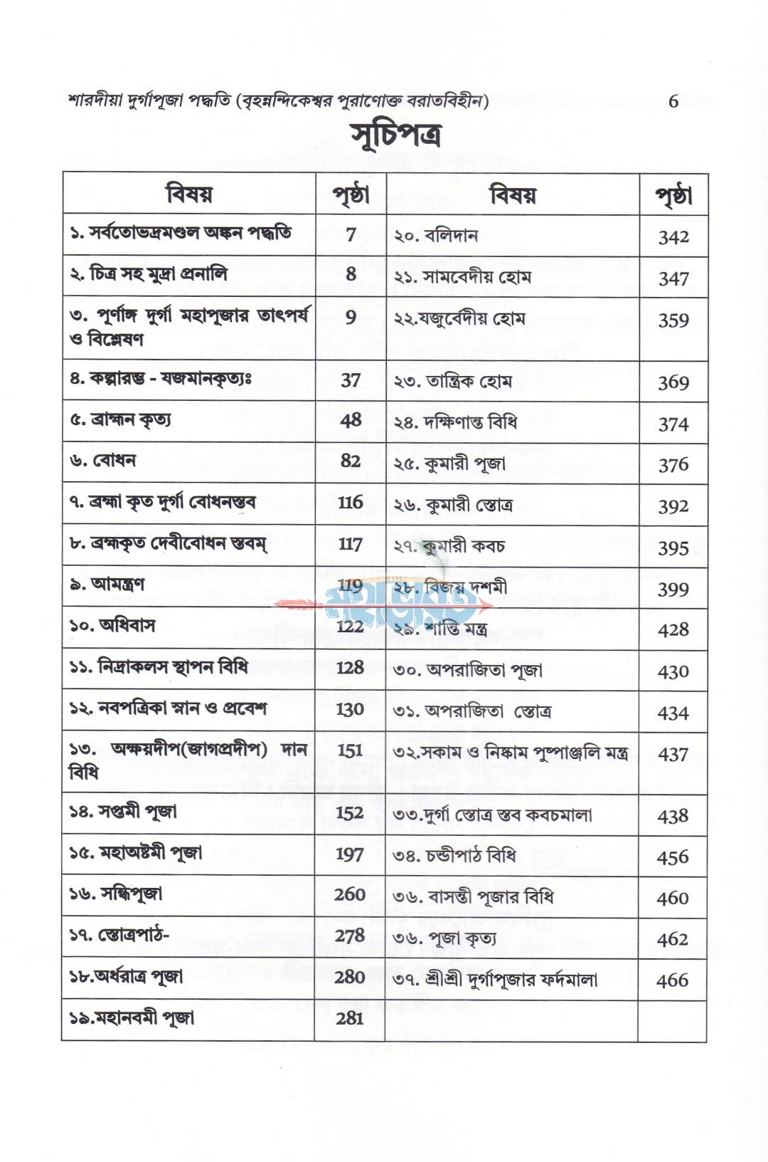 শারদীয়া দুর্গাপূজা পদ্ধতি (বৃহন্নন্দিকেশ্বর পুরাণোক্ত ব্রতবিহীন)