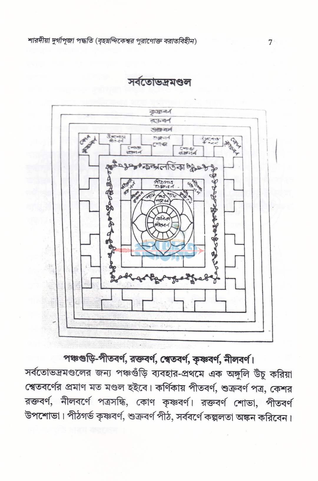 শারদীয়া দুর্গাপূজা পদ্ধতি (বৃহন্নন্দিকেশ্বর পুরাণোক্ত ব্রতবিহীন)