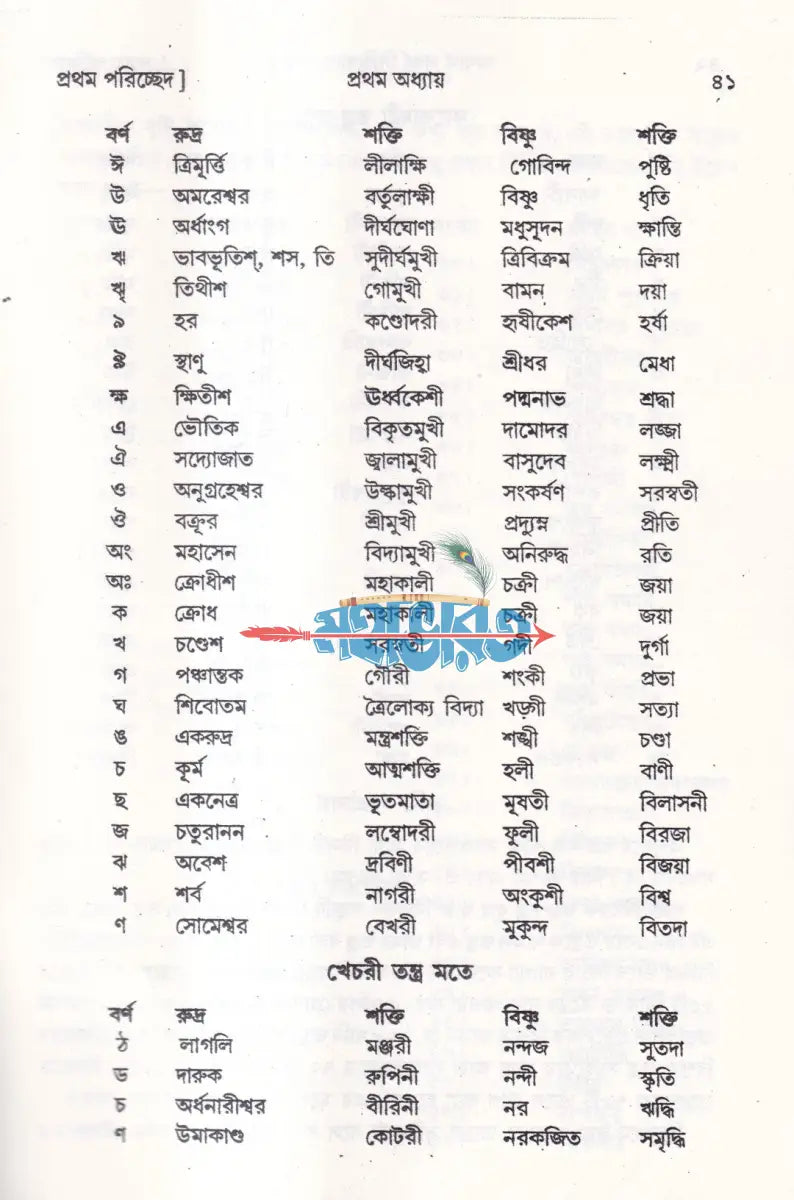 অব্যর্থ সর্ব সিদ্ধিদাতা পুস্তক Hindu Religious Books