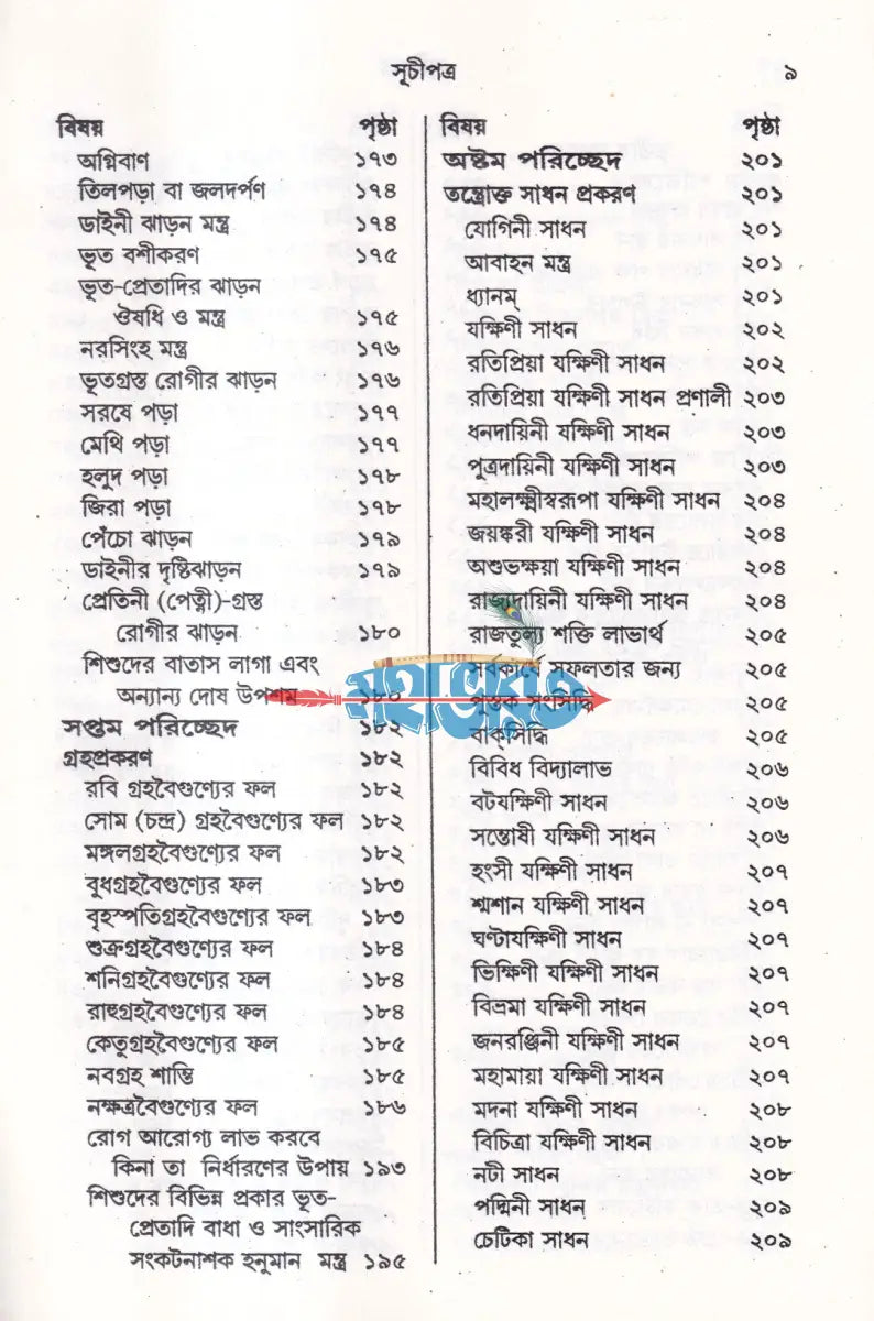 অব্যর্থ সর্ব সিদ্ধিদাতা পুস্তক Hindu Religious Books