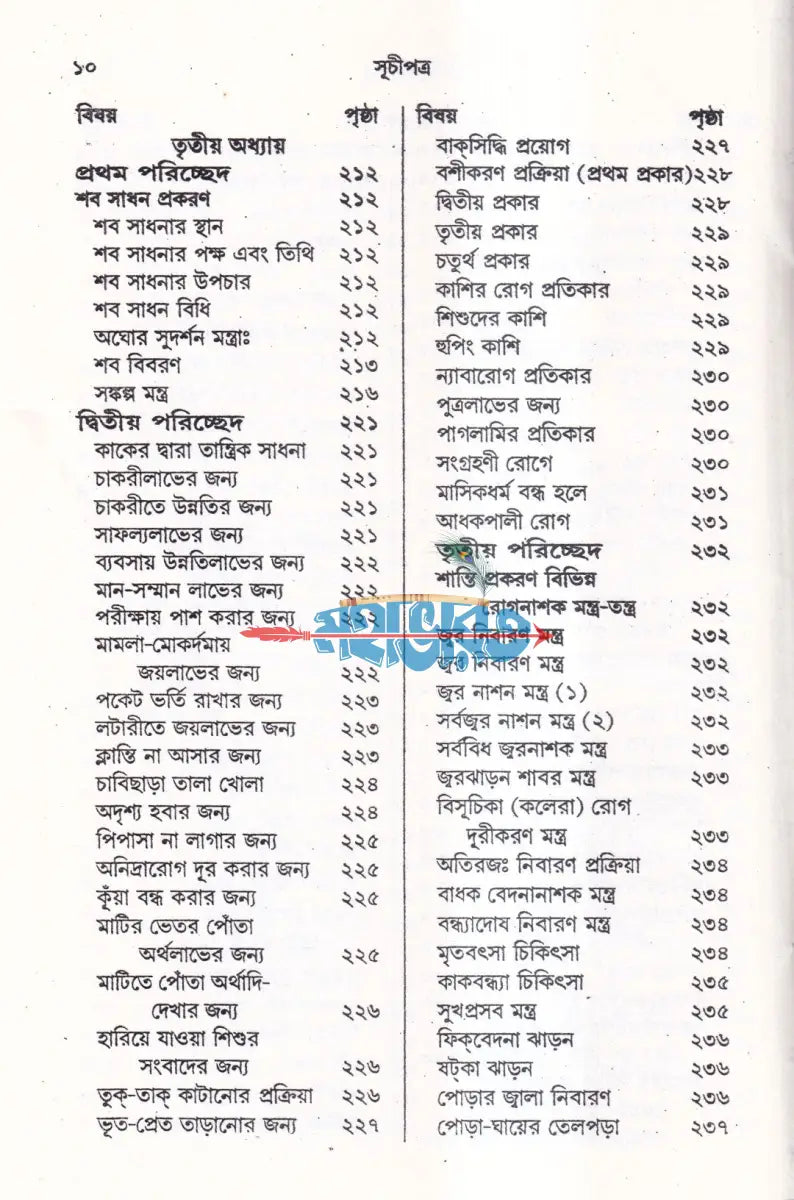 অব্যর্থ সর্ব সিদ্ধিদাতা পুস্তক Hindu Religious Books