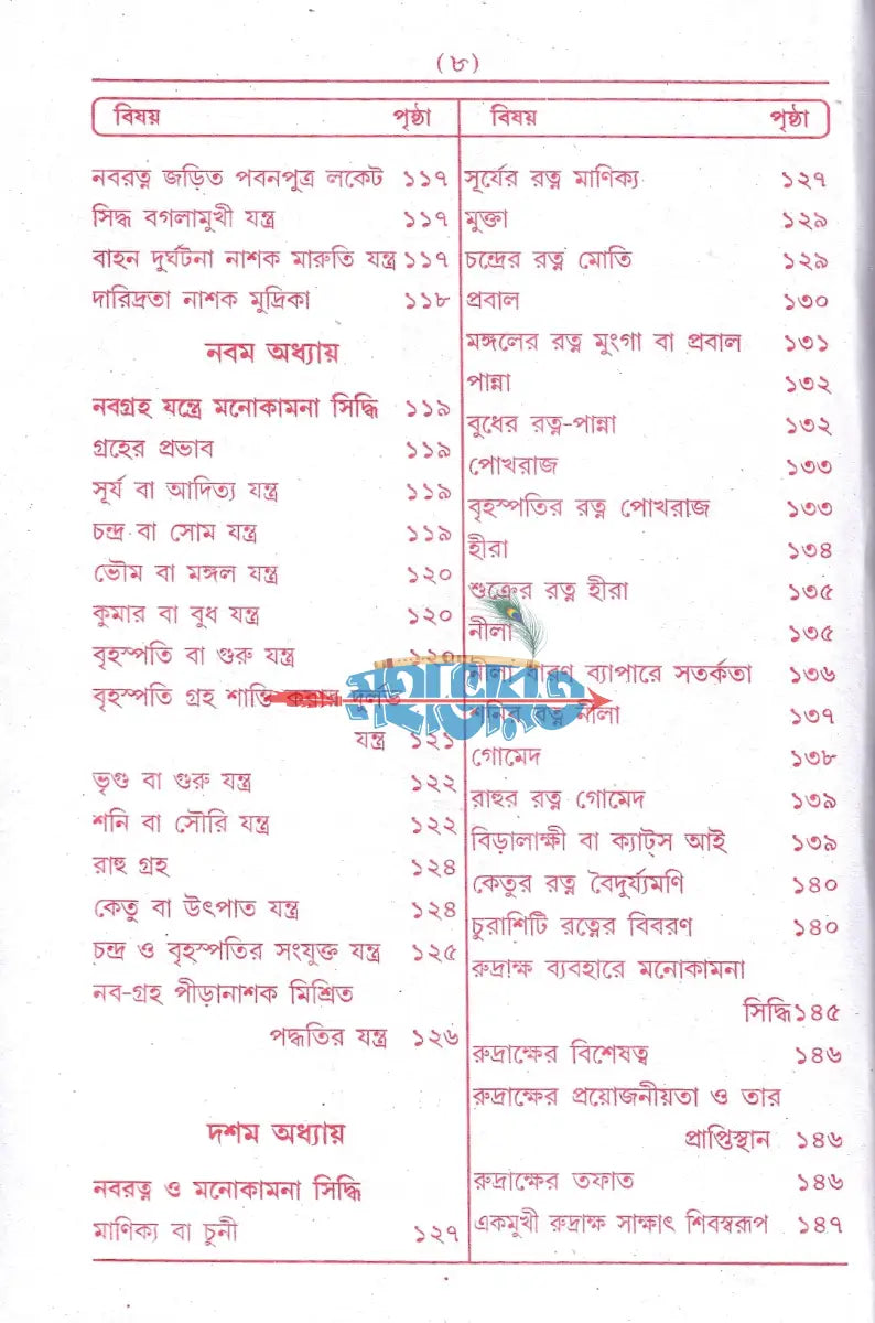 আদি ও আসল কামরুপ কামাক্ষা তন্ত্র মন্ত্র সার Hindu Religious Books
