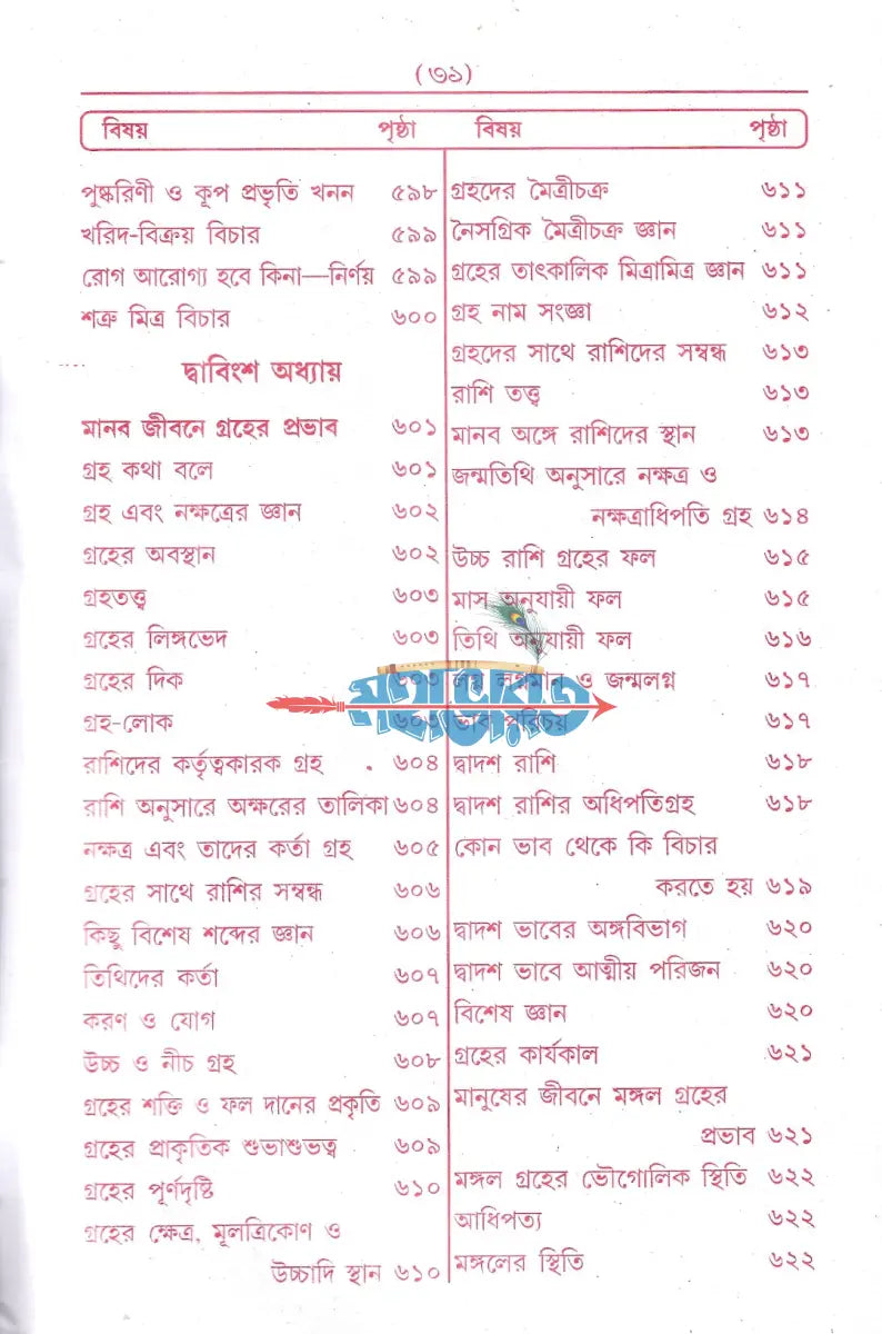আদি ও আসল কামরুপ কামাক্ষা তন্ত্র মন্ত্র সার Hindu Religious Books