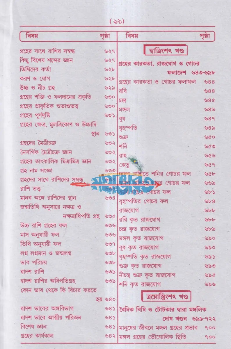 আদি ও আসল কোকা পণ্ডিতের বৃহৎ ইন্দ্রজাল Hindu Religious Books