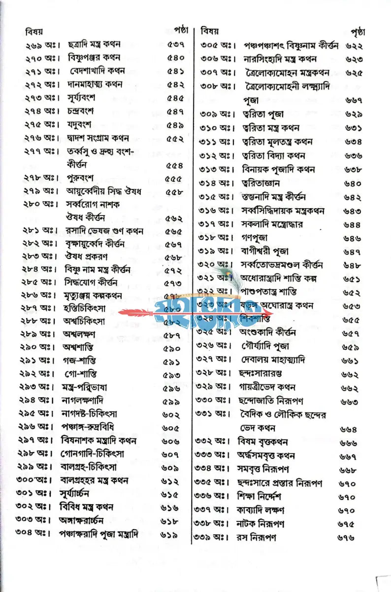 অগ্নিপুরাণম্ Hindu Religious Books