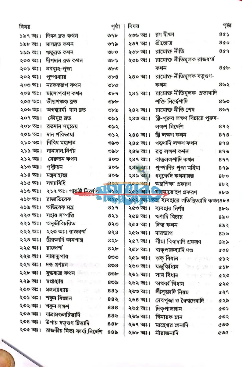 অগ্নিপুরাণম্ Hindu Religious Books