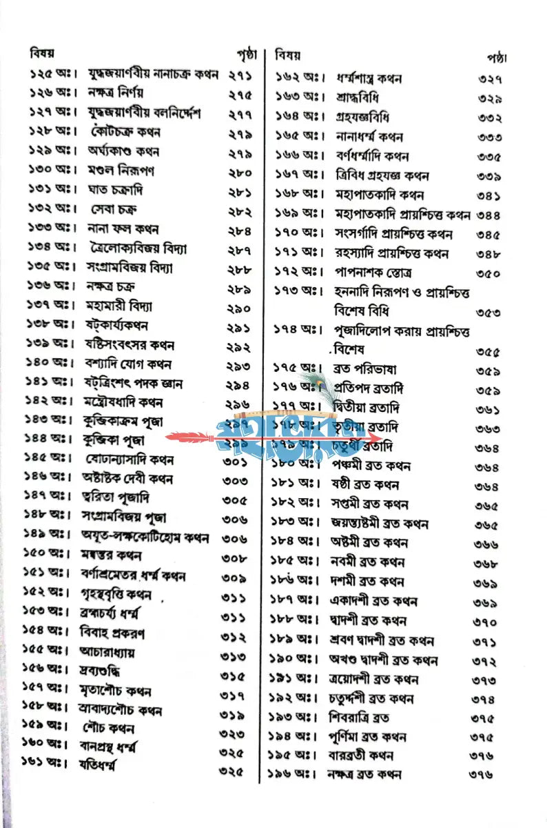 অগ্নিপুরাণম্ Hindu Religious Books