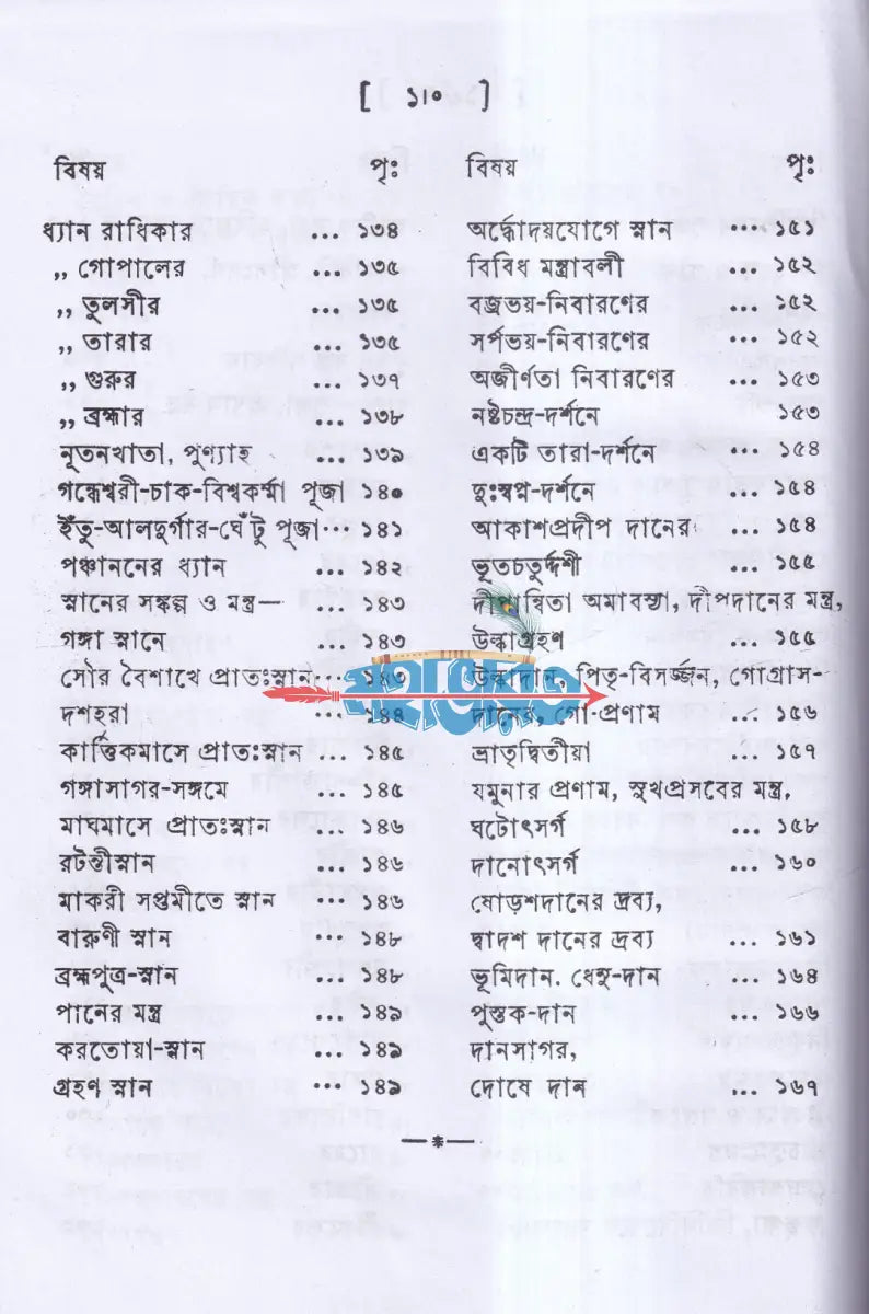 আহ্নিককৃত্য প্রথম ও দ্বিতীয় ভাগ একত্রে (প্রথম থেকে পঞ্চম খণ্ড) Hindu Religious Books