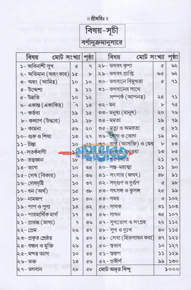 অমৃত বিন্দু Hindu Religious Books