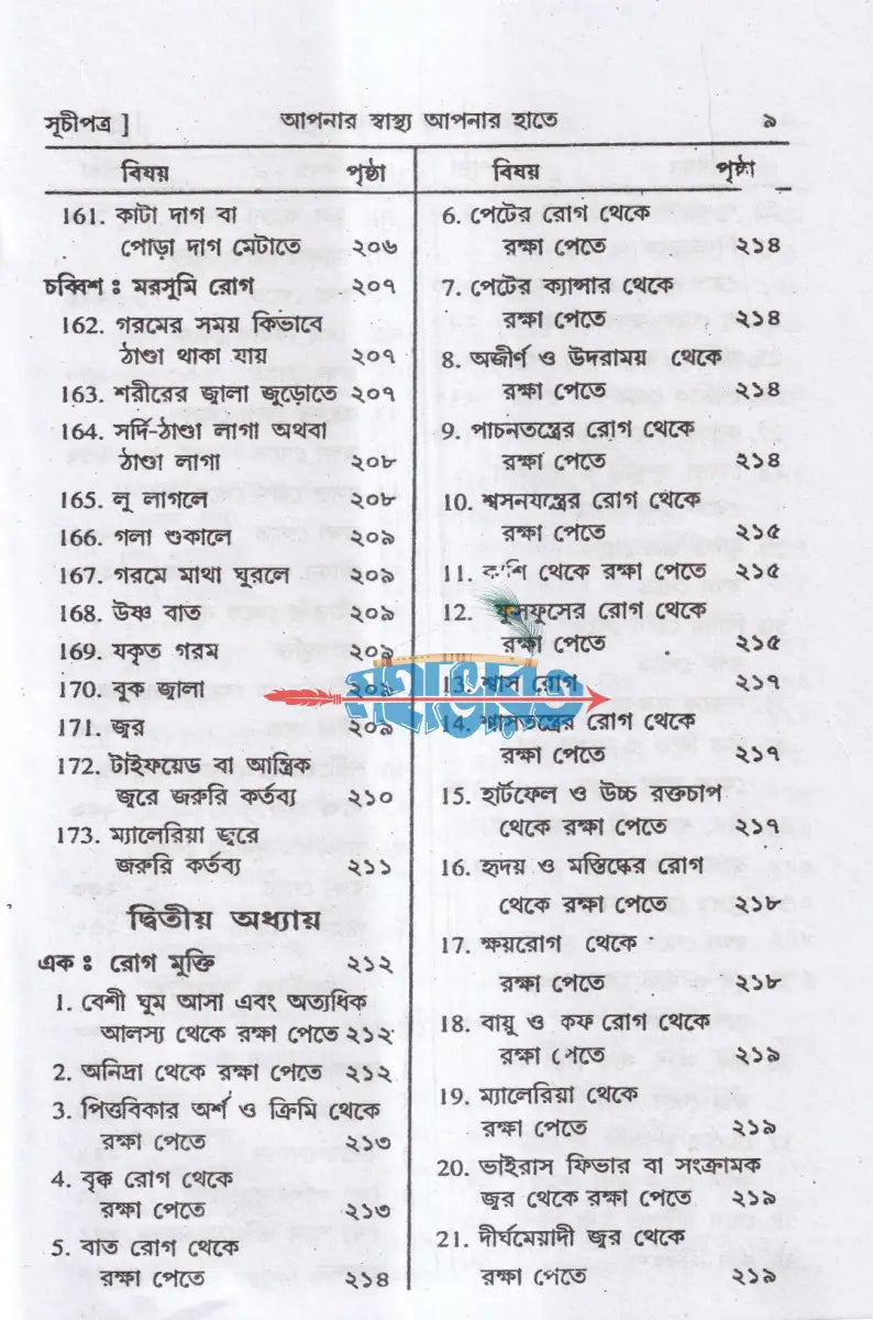 আপনার স্বাস্থ্য আপনার হাতে Hindu Religious Books