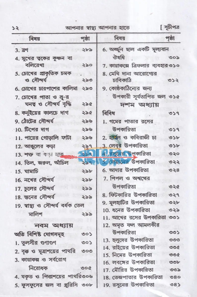 আপনার স্বাস্থ্য আপনার হাতে Hindu Religious Books