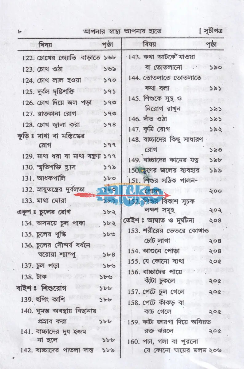আপনার স্বাস্থ্য আপনার হাতে Hindu Religious Books