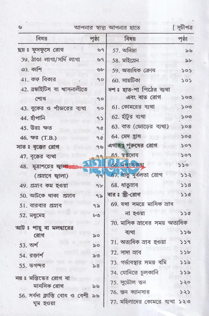 আপনার স্বাস্থ্য আপনার হাতে Hindu Religious Books