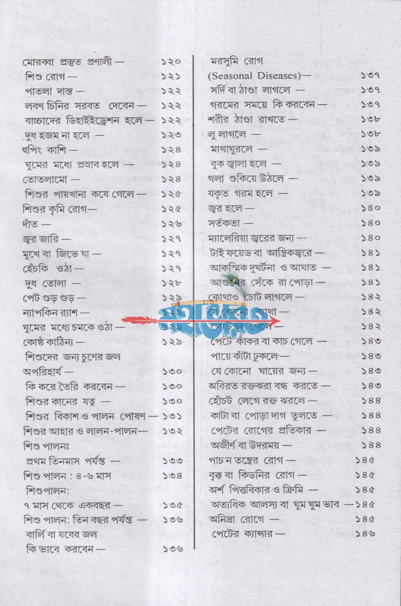 আপনার স্বাস্থ্য আপনার হাতেই Hindu Religious Books