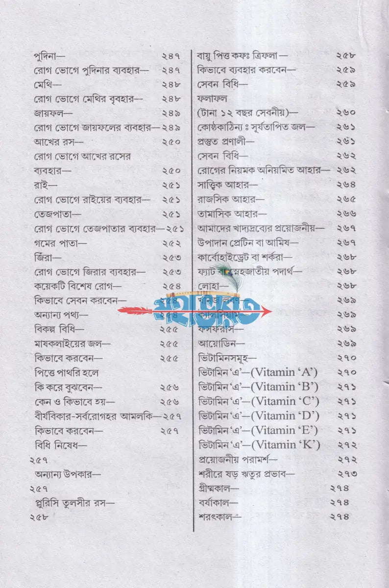 আপনার স্বাস্থ্য আপনার হাতেই Hindu Religious Books