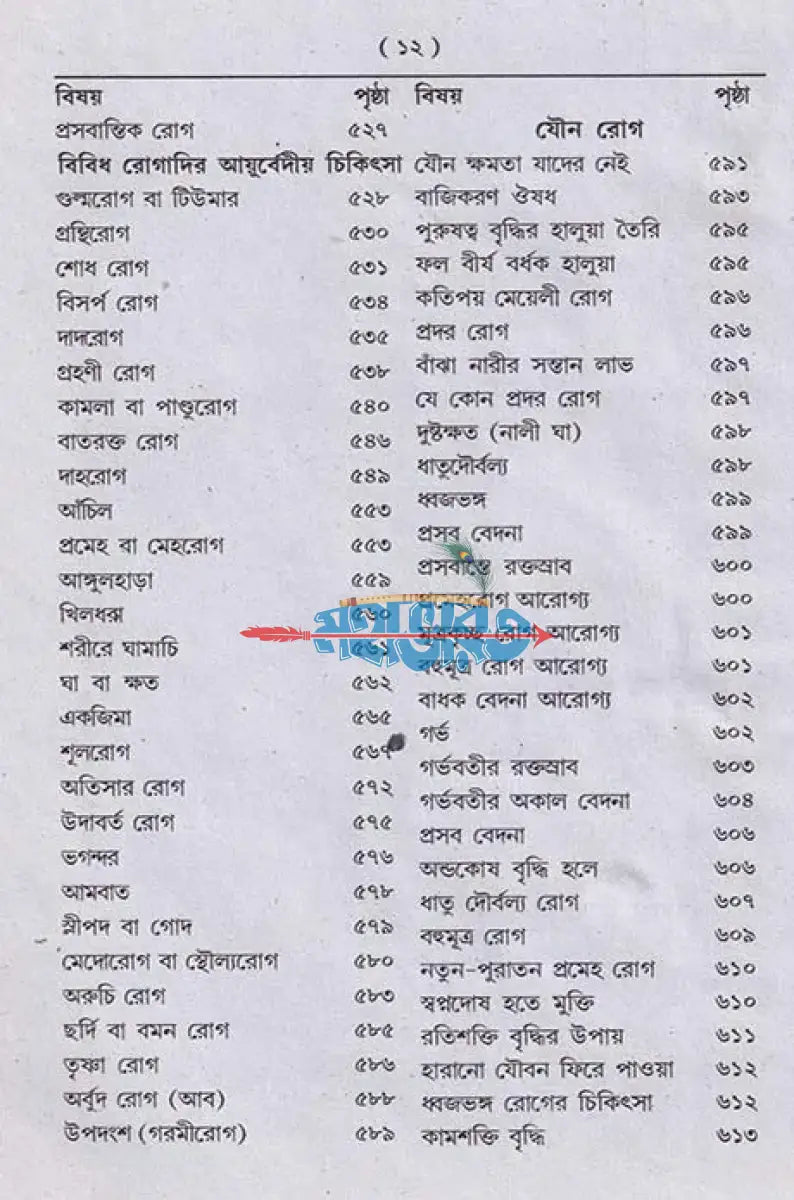 আয়ুর্বেদিক চিকিৎসা বিজ্ঞান Hindu Religious Books
