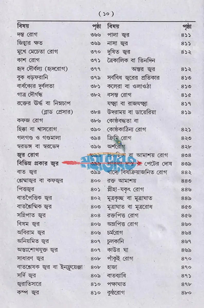 আয়ুর্বেদিক চিকিৎসা বিজ্ঞান Hindu Religious Books
