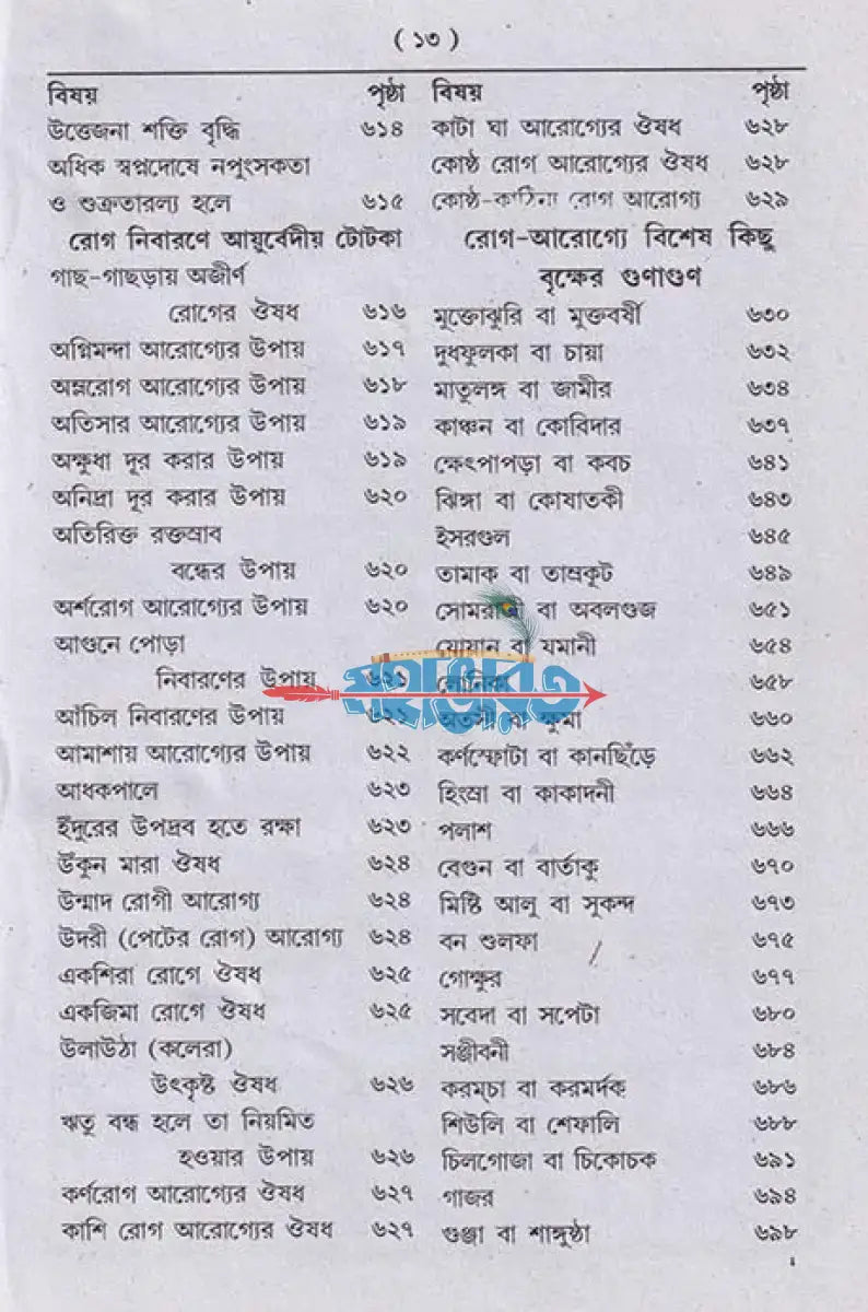 আয়ুর্বেদিক চিকিৎসা বিজ্ঞান Hindu Religious Books