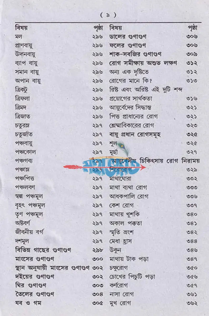 আয়ুর্বেদিক চিকিৎসা বিজ্ঞান Hindu Religious Books