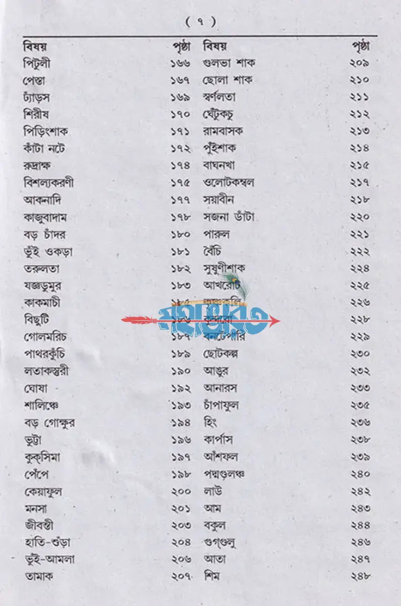 আয়ুর্বেদিক চিকিৎসা বিজ্ঞান Hindu Religious Books